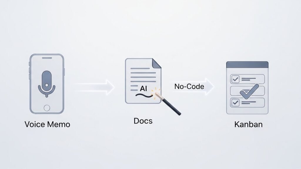 Workflow Ideas for Gmrqordyfltk