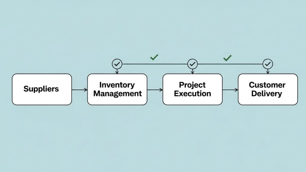 Operational Excellence The Quiet Engine of Success
