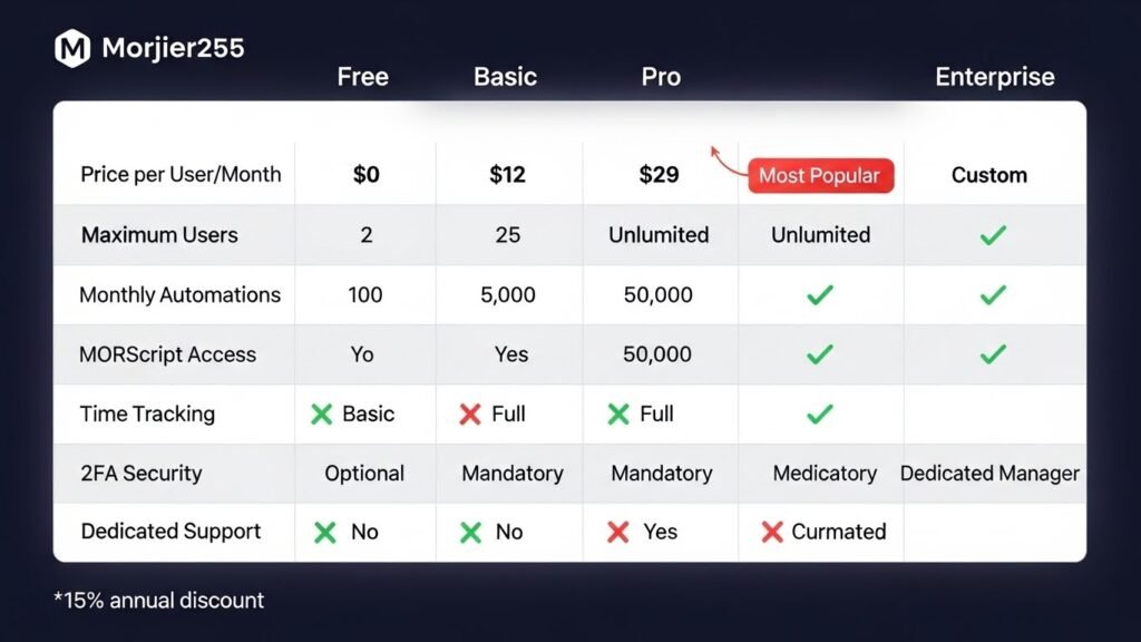 Pricing and Subscription Structure Detailed Pricing Tiers and Feature Limits