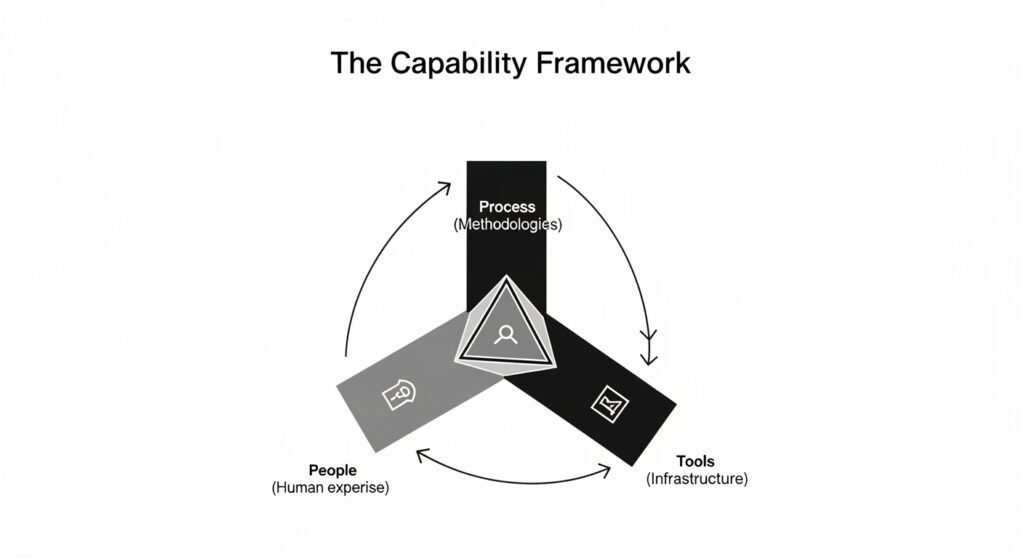 Capacity vs Capability: The Ultimate Guide to Team Success