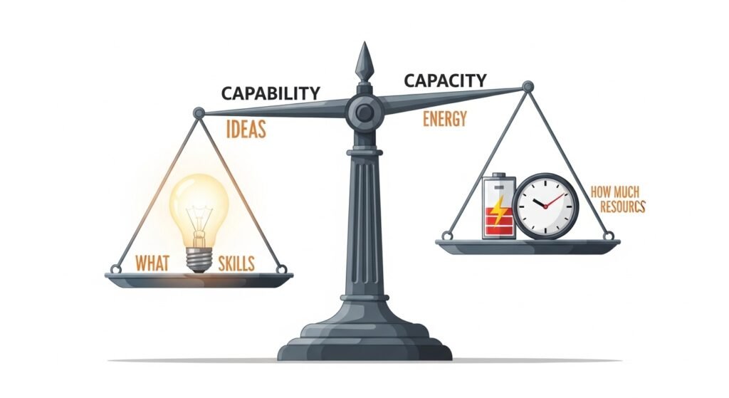 Understanding the Core Concepts, Capacity vs Capability